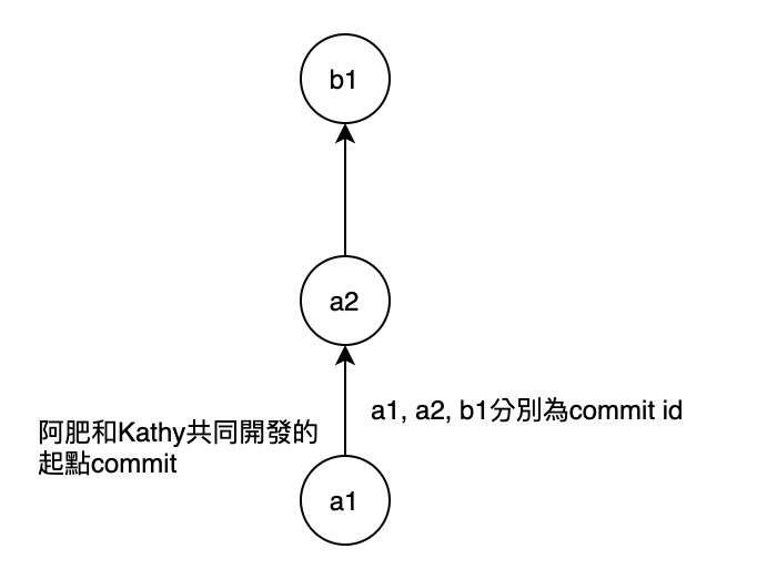 git_pull_rebase_after