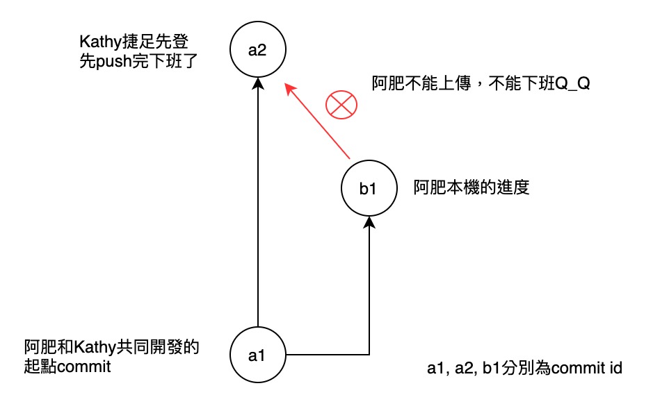 git_pull_rebase